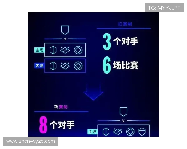 欧冠淘汰赛抽签规则更新，德甲球队备战策略调整